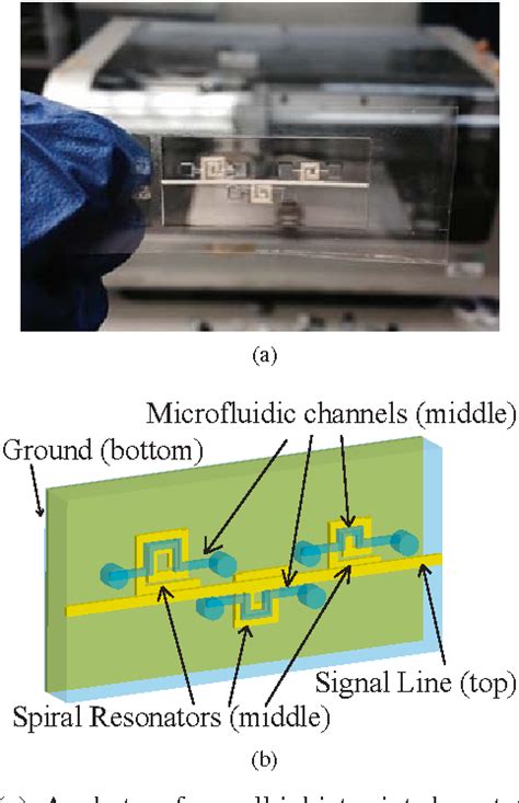 all-inkjet-printed microfluidics-based encodable flexible chipless rfid sensors|All.